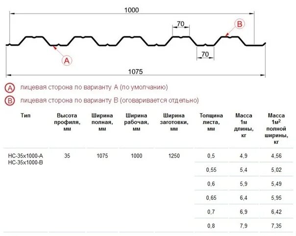 Лист 0.7 вес. Профнастил нс35 ширина листа. Профлист нс35 ширина листа. Профлист НС 35 параметры. Профлист н35-1000-0.7 Размеры.