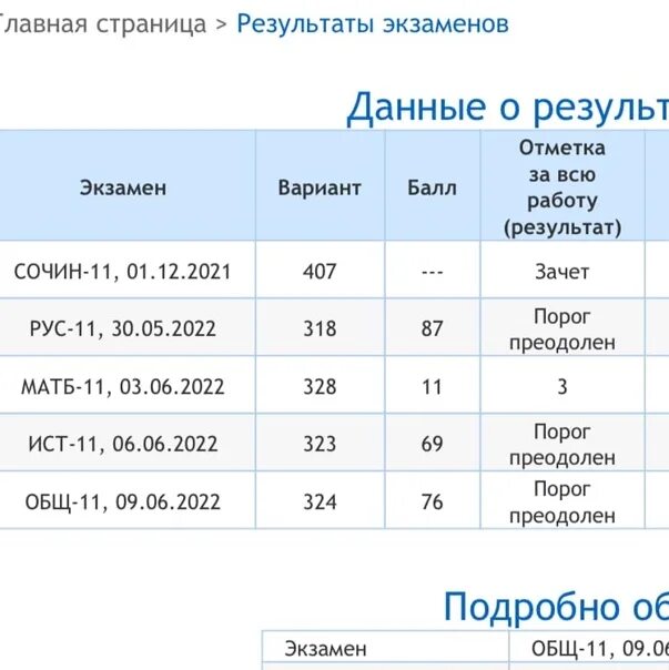 Прийти к результату. Сегодня пришли результаты