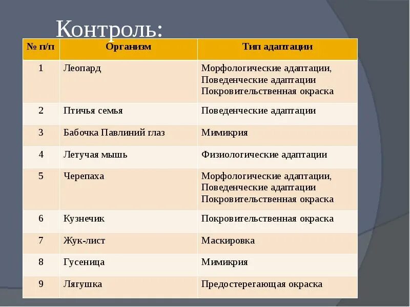 Пример адаптации организмы таблица