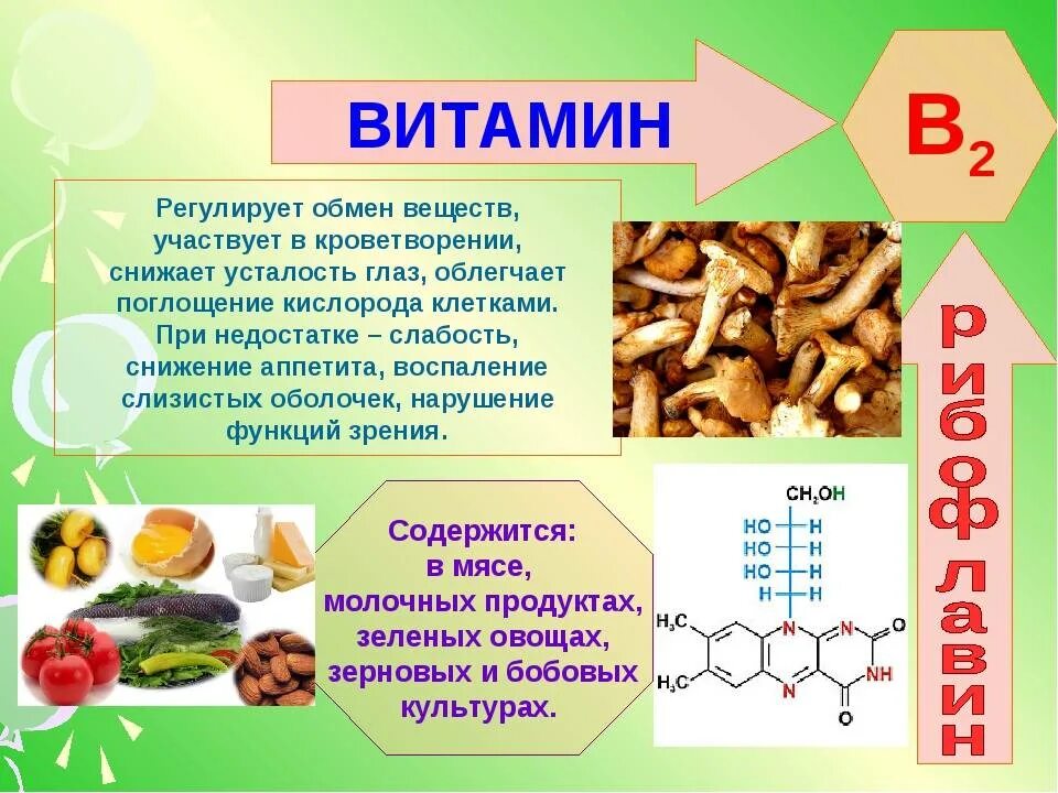 Какой витамин дает энергию. Рибофлавин витамин в2 содержится. Витамин а витамин б 2 б1. Витамины с в1 в2 в12. Витамин в1 в2 в6.