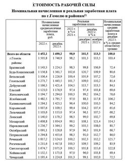 Средняя зарплата за декабрь 2023