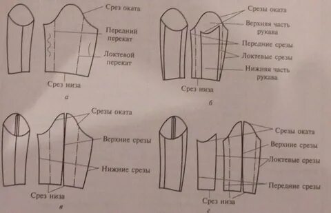 Срезы рукава