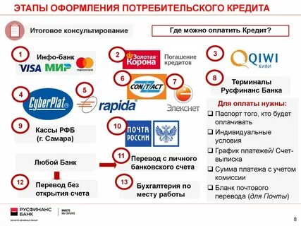 Оформление потребительского кредита