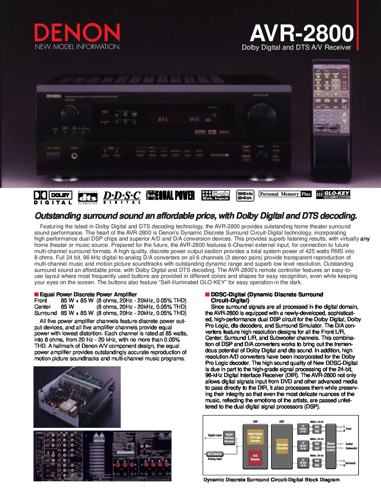 Avr manual. Ресивер denon avr 2800. denon avr-2800 2001 года. denon 2802. avr 2802.