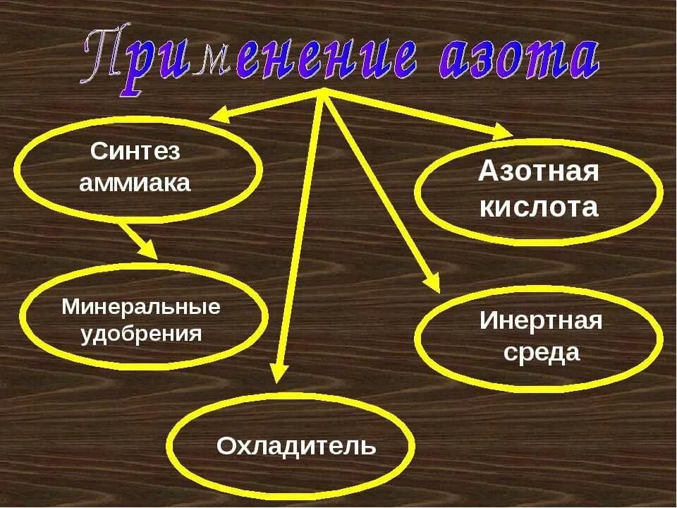 оксид азота. полученте ахота из аммиака. схема образования оксида азота. азот синтез. оксид азота эндотелий сосудов.