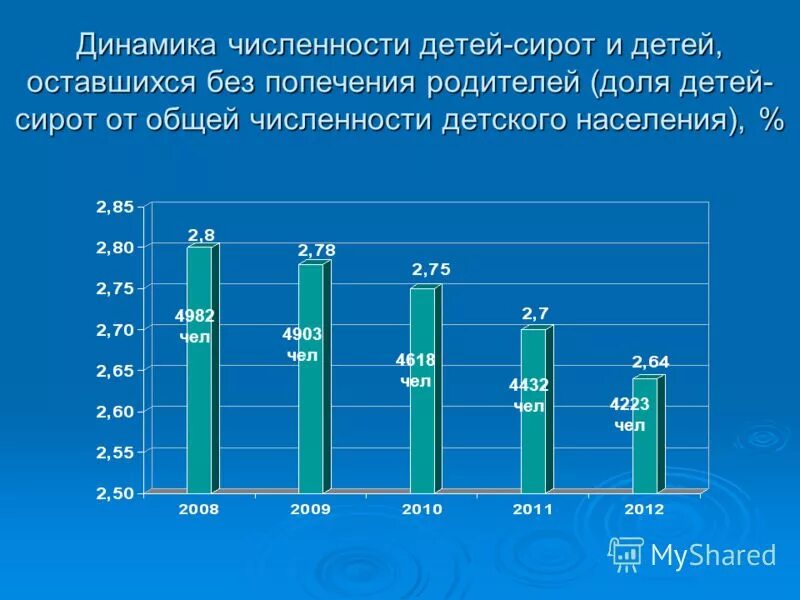 За последний год количество детей. Статистика детей оставшихся без попечения родителей. Численность детей оставшихся без попечения родителей. Количество детей-сирот и детей оставшихся без попечения родителей. Статистика детей сирот и детей оставшихся без попечения родителей.