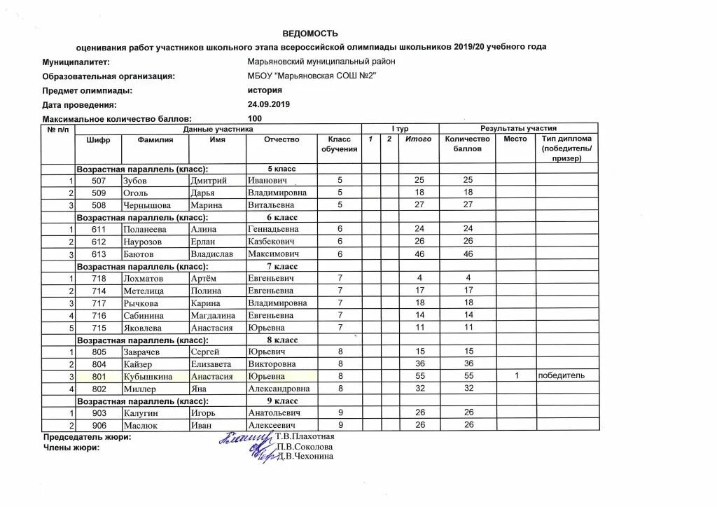 Протокол всош физика. Цель муниципального этапа ВСОШ. Справка об участии в школьной Олимпиаде. ВСОШ Результаты.