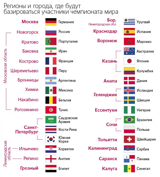 В каких городах проводится чемпионат. ЧМ 2018 страны участницы. Страны участники ЧМ по футболу. Какие страны участвуют в ЧМ.