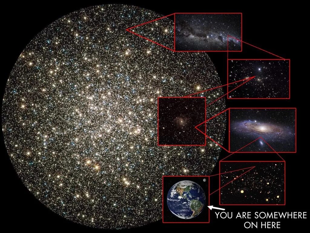 Что больше по размеру вселенная или галактика. Размеры Вселенной. Размеры космоса. Наша Галактика фото. Млечный путь планеты.