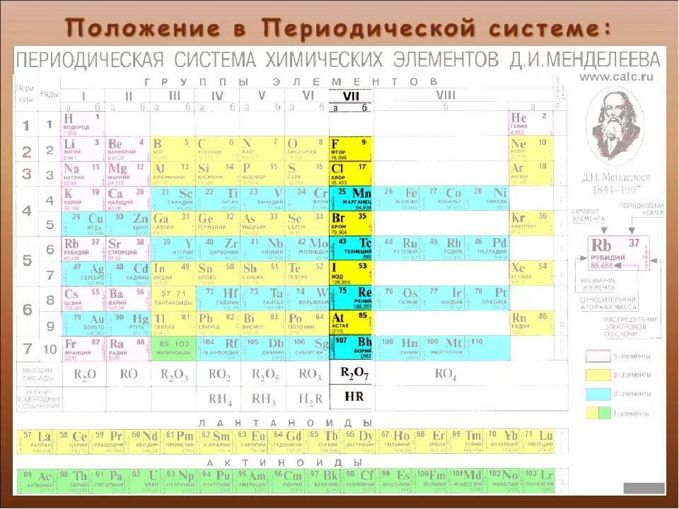 Как определить группу элемента. Расположение галогенов в таблице Менделеева. Положение в периодической системе Менделеева галогены. Галогены в таблице Менделеева находятся. Химическая таблица элементов галоген.