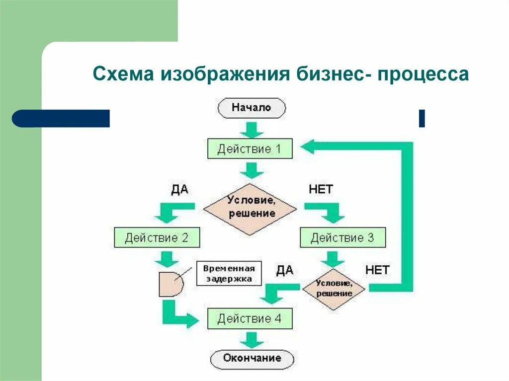 Картинки схемы. Изображение бизнес процесса. Схематическое изображение процесса. Бизнес процесс рисунок. Схематическое изображение бизнес-процесса.