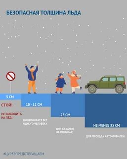 Когда можно будет выходить