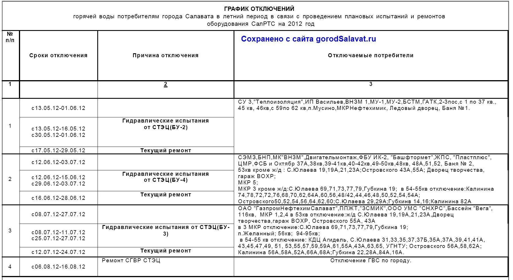 График отключения горячей г. Г Салават график отключения горячей воды. График отключения воды в Салавате. Отключение горячей воды в Салавате 2021. График отключения горячей воды город Салават.