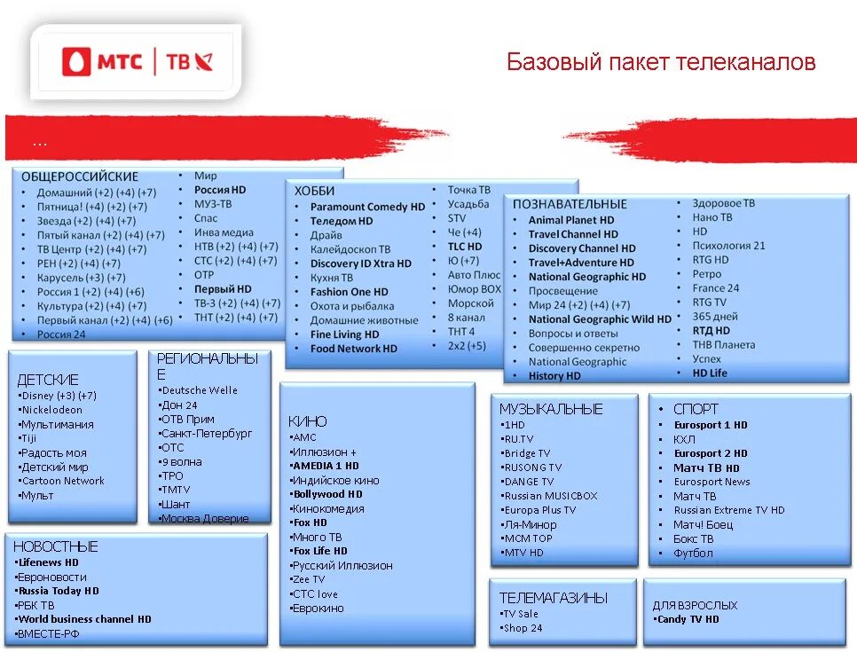 Базовый канал мтс