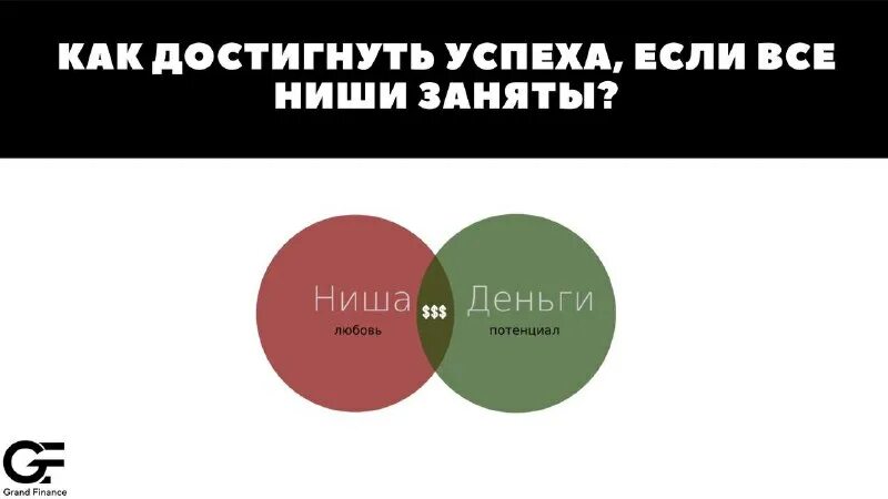 выбор ниши для бизнеса. рыночной ниши для бизнеса. ниша рынка. много вариантов мужик.