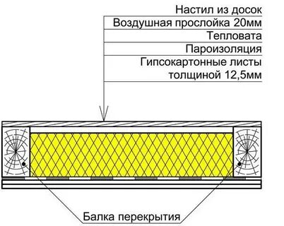 Дом потолок схема утепление