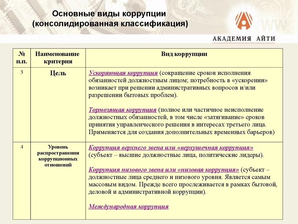 Статья 10 коррупция. Классификация антикоррупционной политики по видам. Виды коррупции. Основные виды коррупции. Назовите виды коррупции?.