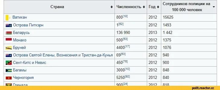 Страны для сотрудников мвд 2024 году разрешенные. Список стран для сотрудников полиции. Список стран разрешенных для выезда. Список разрешенных стран для сотрудников МВД. Список стран для военнослужащих.