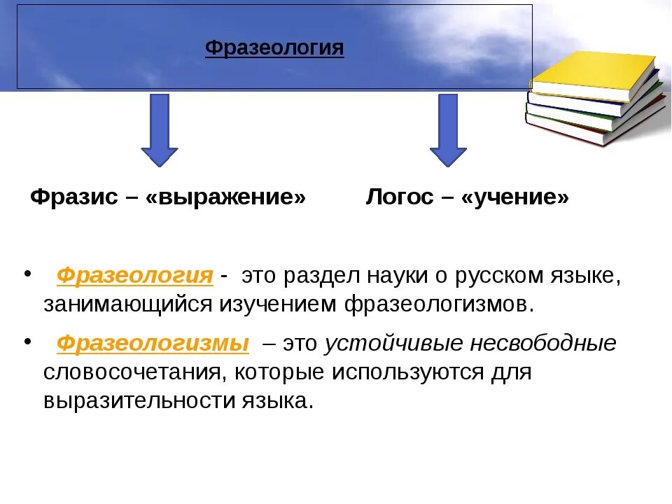 Наука о языке в которой изучаются фразеологизмы. Фразеология. Что изучает фразеология. Фразеология это в русском языке. Фразеология это раздел науки о языке.