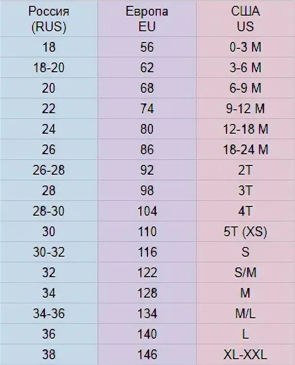 Размерная сетка eu us. Размерная сетка одежды eu us. Размеры eu Rus. Таблица размеров eu Rus. Eu одежда