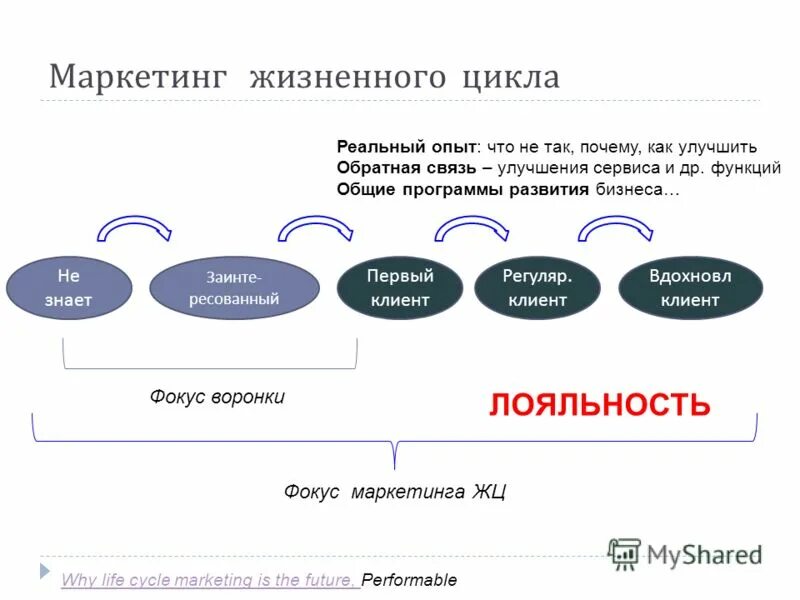 Почему проблемы со связью. Почему проблемы со связью. Почему проблемы со связью. Почему проблемы со связью. Связь сегодня.