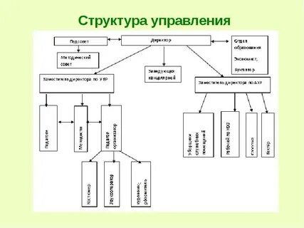 Управление род