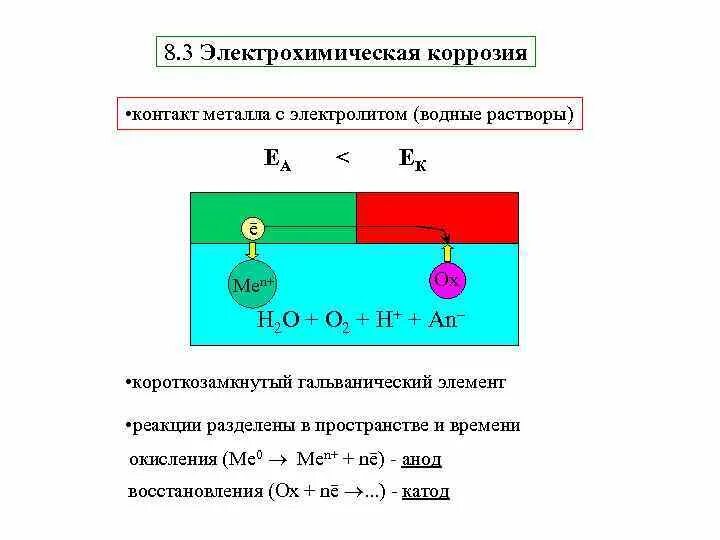 Схема короткозамкнутого гальванического элемента. Электрохимическая коррозия таблица. Электрохимическая коррозия металлов. Электрохимическая коррозия металлов причины. Процесс электрохимической коррозии