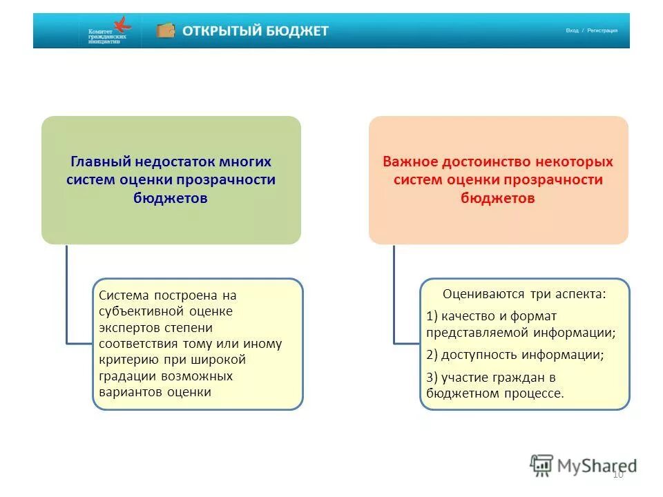 Состав консолидированной отчетности субъекта рф. Отражение бюджета в отчетности. Положения, характеризующие бюджетный период в рф:. Формирование бюджетной отчетности. Внесение изменений в бюджет субъекта.