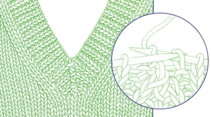 Горловина гольф 2х2 резинка. Обвязка горловины v образного выреза. Обвязать горловину спицами. Обвязка горловины v образного выреза. Обвязка горловины v образного выреза.