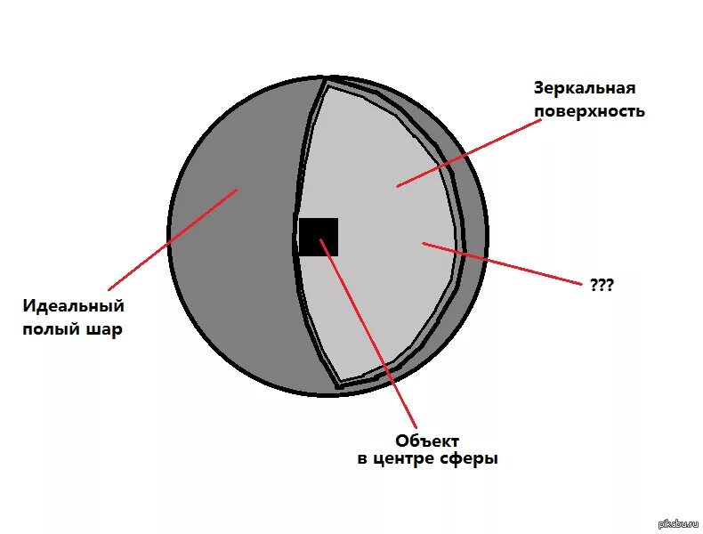 Полый цинковый шар наружный объем. Сфера в разрезе. Шар в разрезе. Шар полый внутри. Зеркальная сфера изнутри.