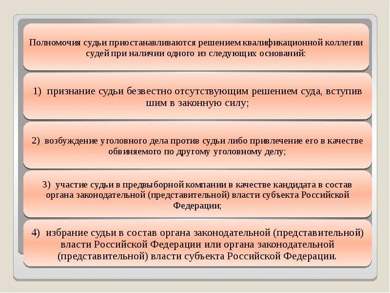 Квалификационная коллегия субъектов рф. Полномочия судьи. Основные полномочия судьи. Полномочия судей РФ. Компетенции и полномочия судьи.