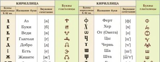 Буква в конце кириллицы 5 букв. Буквы кириллицы. Вторая буква кириллицы. Буквы из кириллицы. Буква кириллицы 3.