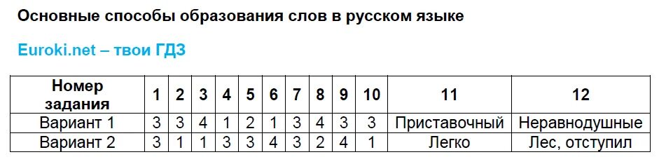 Обобщение вариант 1. Тесты по русскому языку 6 класс. Обобщающее повторение по теме. Тест 16 повторение изученного в 6 классе. Тест 6 обобщение повторения.
