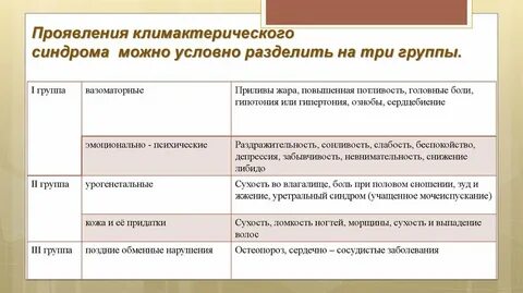 Менопауза и климактерическое состояние у женщины