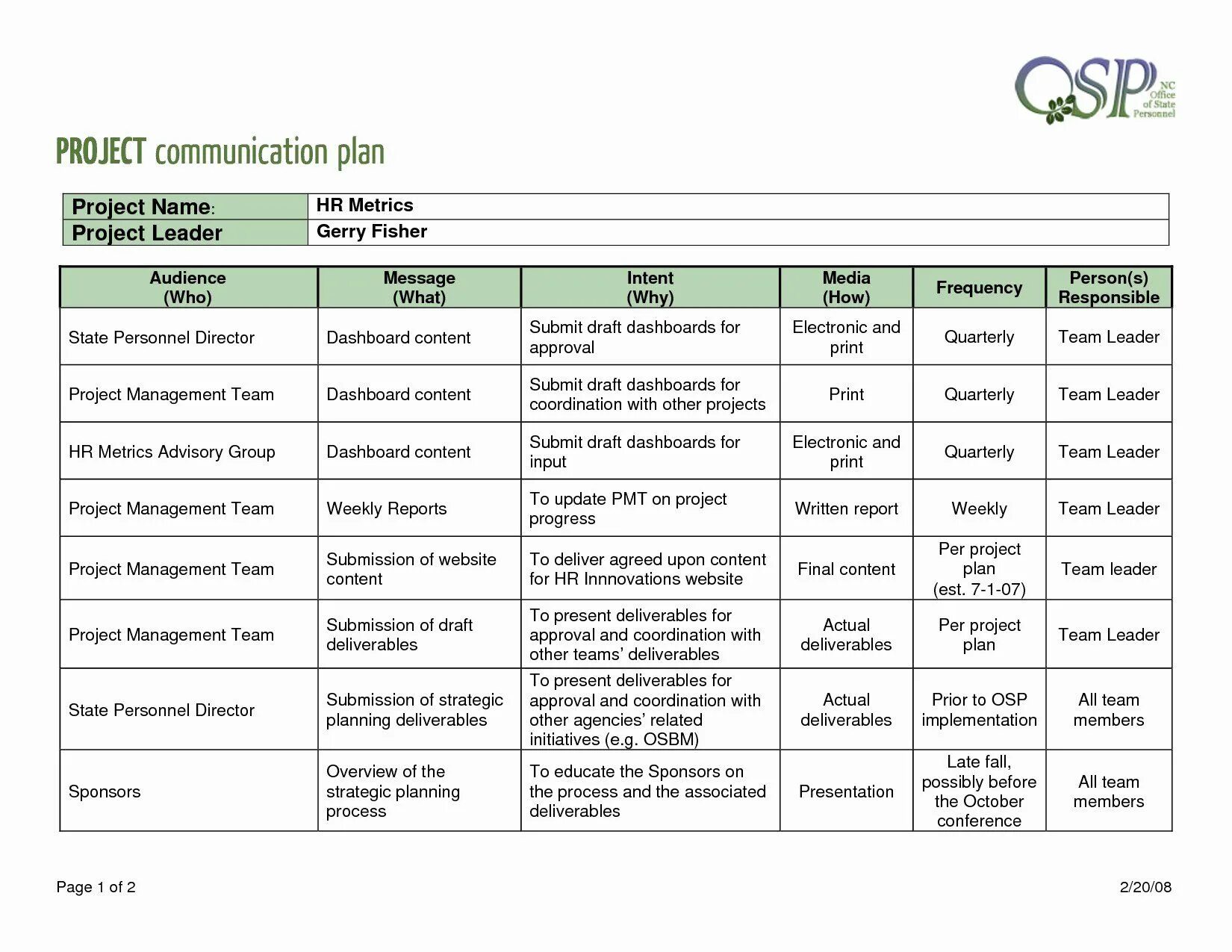 Project communication Plan. Communication Plan Template. Communication Management Plan. Project communication Plan example.