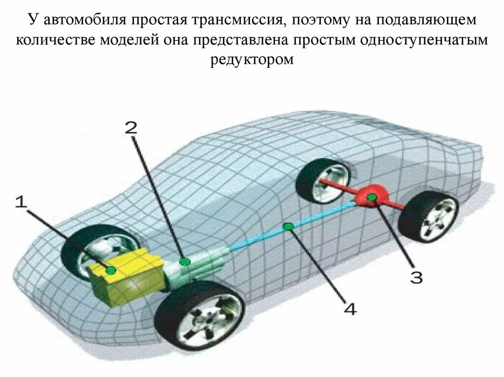 Передний задний и полный привод. Привод FWD (Front-Wheel Drive). Задний привод автомобиля. Трансмиссия заднеприводного автомобиля. AWD полный привод.