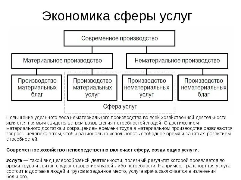 Сфера услуг это. Сфера услуг в экономике. Сферы обслуживания виды. Сфера услуг сфера услуг. Услуги сферы обслуживания примеры.