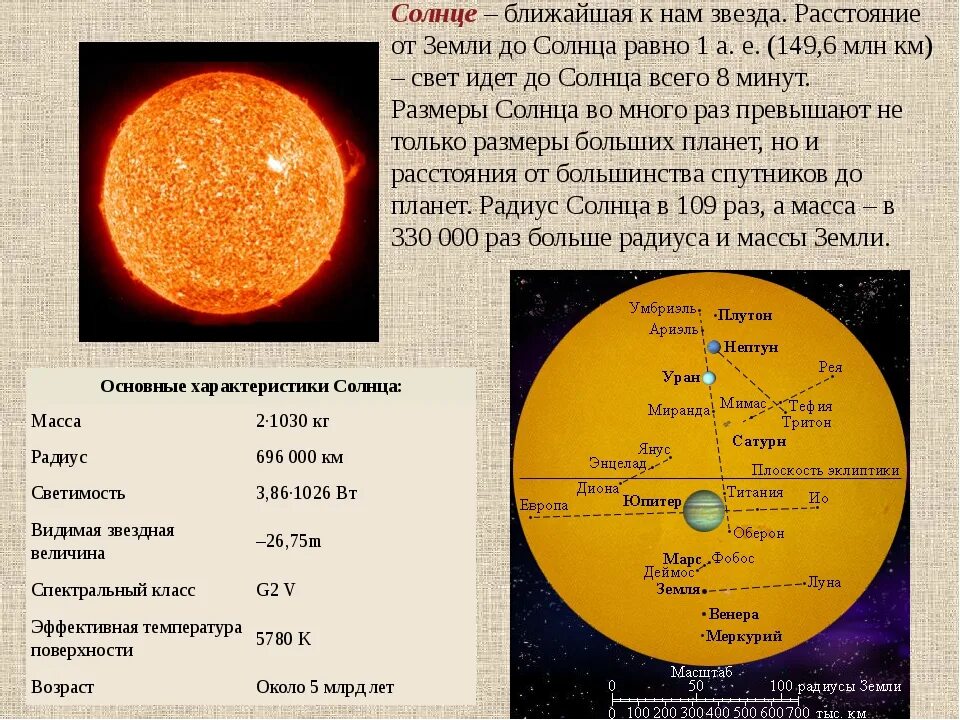 Сколько солнца в году в россии. Диаметр солнца. Размер солнца в км. Радиус земли и солнца. Диаметр солнца и земли.