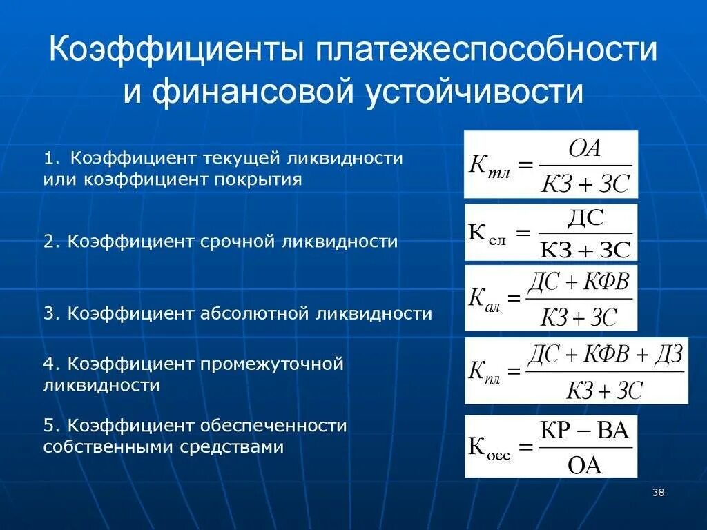 Анализ платежеспособности предприятия таблица. Относительные показатели ликвидности баланса. Коэффициенты деловой активности предприятия таблица. Коэффициент общей платежеспособности. Показатели ликвидности платежеспособности и финансовой устойчивости.
