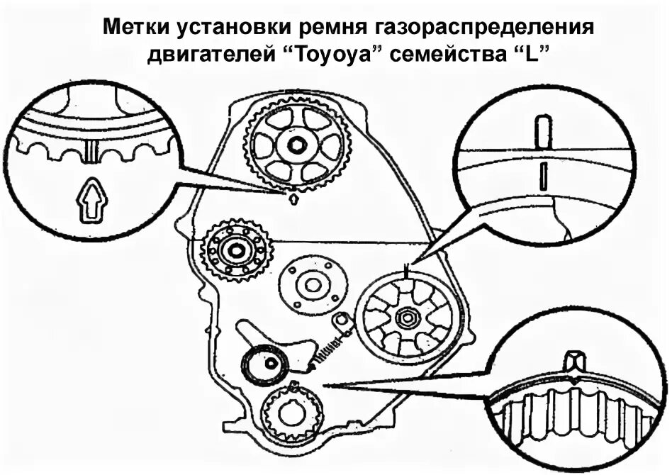 Метки ТНВД ДВС 5l. Метки ТНВД Тойота 2с. Двигатель 2l метки ГРМ. Метки ГРМ двигателя l3-ve. Задать метку