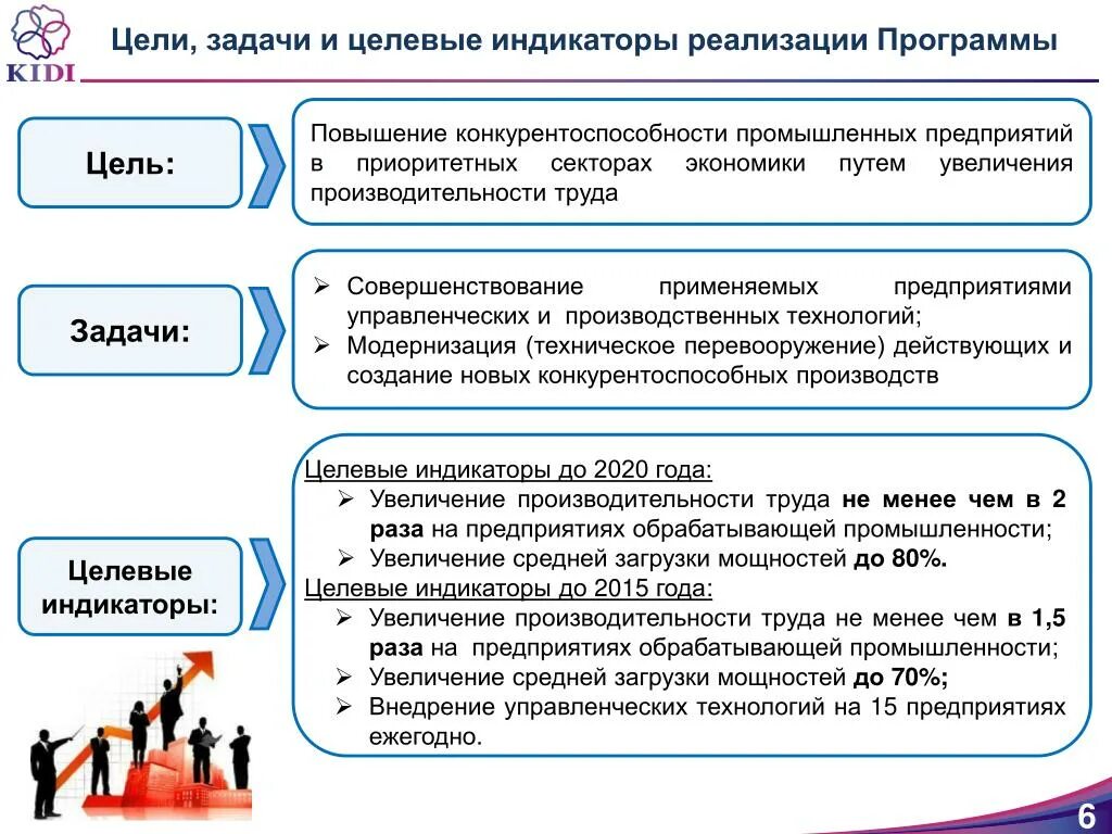 Цели задачи целевые индикаторы. Цели и задачи предприятия. Целевой индикатор реализации программы развития это. Цели и задачи автосервиса.