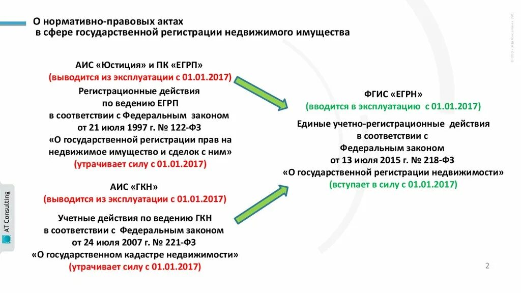 Регистрация нормативных актов рф. Государственная регистрация нормативных правовых актов. Государственная регистрация НПА. Акт государственной регистрации. Нормативно-правовые акты регистрации недвижимости.