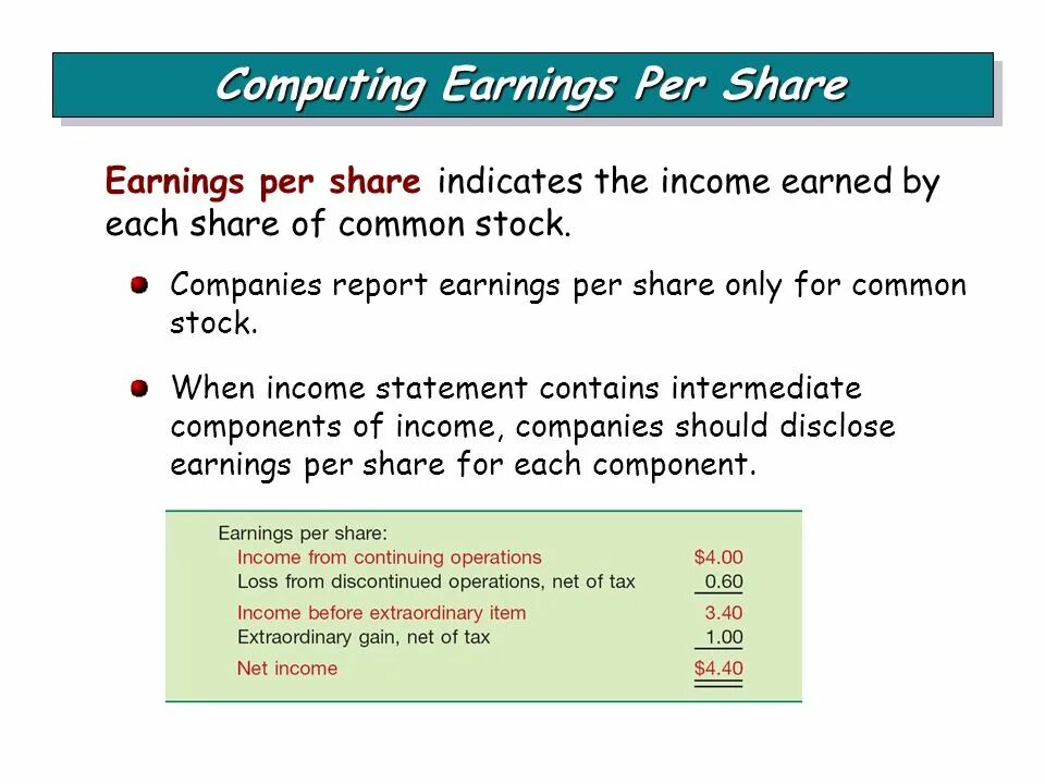 Eps earnings per share. Earnings per share Formula. Eps Formula. Income per share.