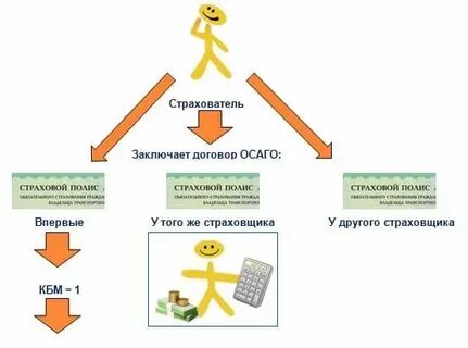 Возмещение убытков в страховании
