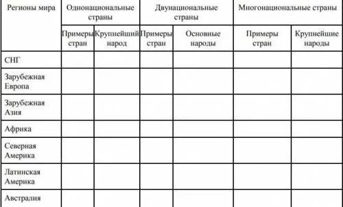 Страны по национальному составу таблица. Типы стран по национальному составу таблица. Типы стран по национальному составу таблица с ответами. Типы стран по национальному составу.