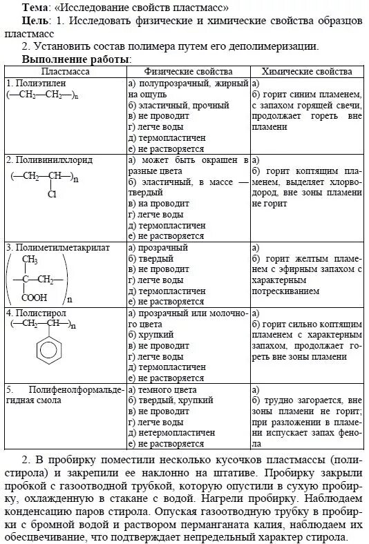 Практическая работа номер 3 11 класс. Практическая работа по химии распознавание волокон. Таблица по химии распознавание пластмасс и волокон. Распознавание пластмасс и волокон практическая. План практической работы по химии.