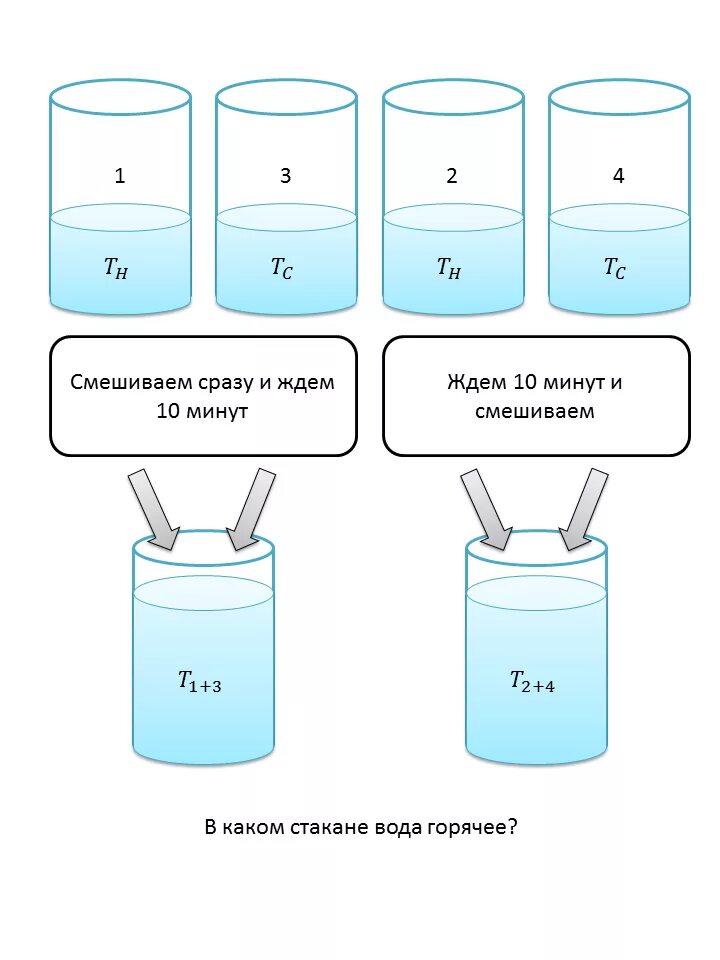 5 стаканов воды это сколько. 2/3 Воды. 1/3 Воды. 1/3 Стакана воды. Треть стакана воды.