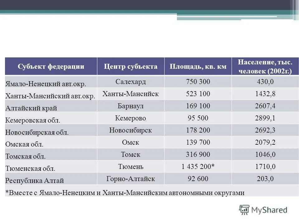 Салехард горно алтайск