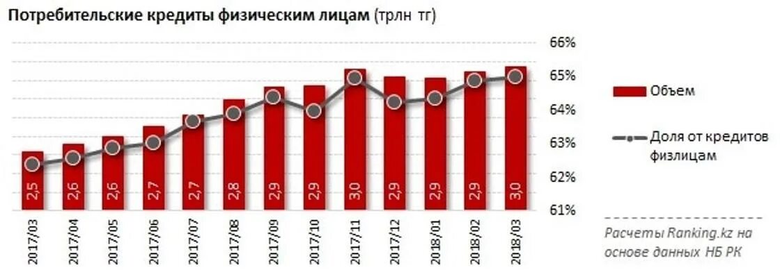 Закредитованность россиян график. Закредитованность населения России по годам. Статистика закредитованности населения. Банк закредитованность. Кредитный рейтинг казахстана