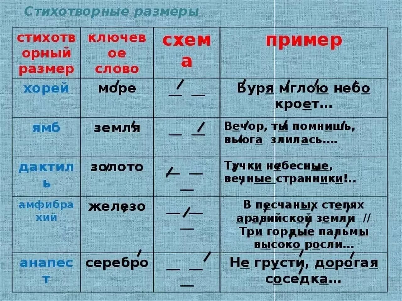 Кроет какое время